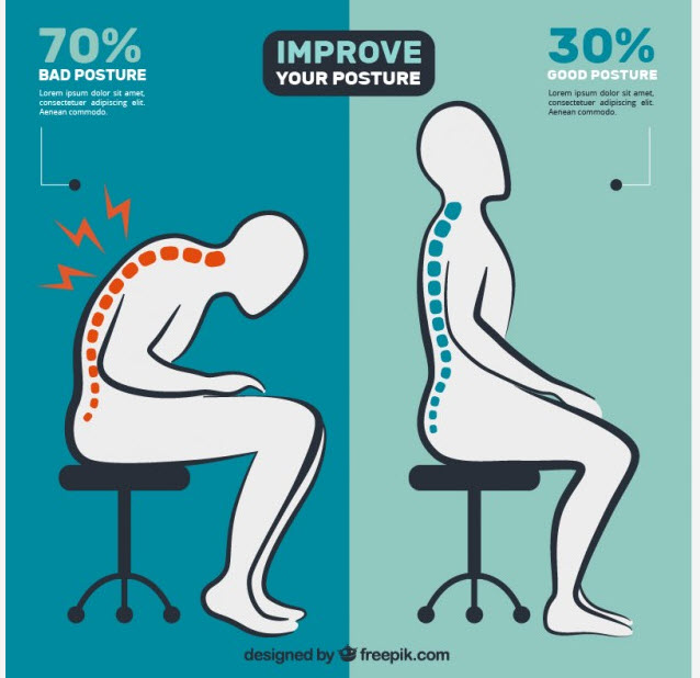 Bad Posture and Back Pain Could Be Due to the Way You Sit All Day